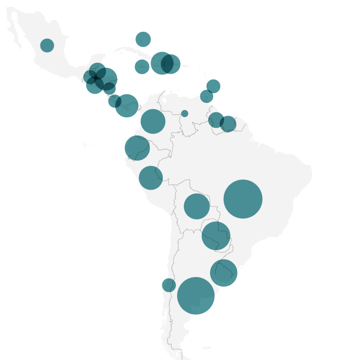 What Does the Inter-American Development Bank Do?