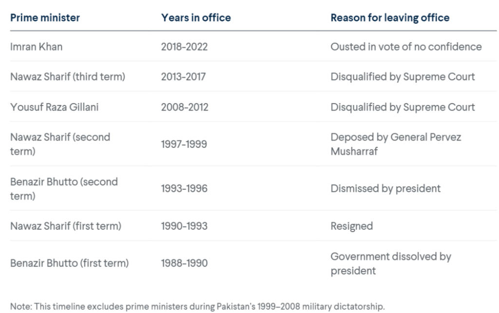 Pakistan S Political Landscape Pre Election 2024 A Nation In Tension   Image 17 1024x643 